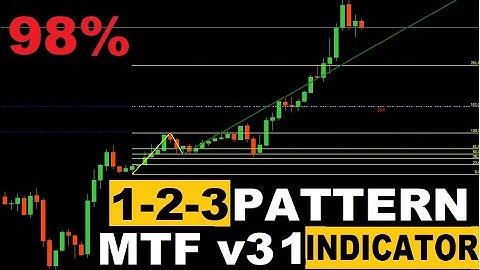 (Full Course) The Only "1-2-3 PATTERN MTF v3 1 indicator" Trading Video You Will Ever Need (98%)