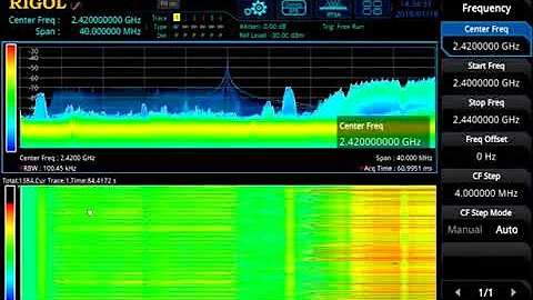 Spectrum Monitoring in Real Time: Rigol RSA5000 Series Spectrum Analyzers