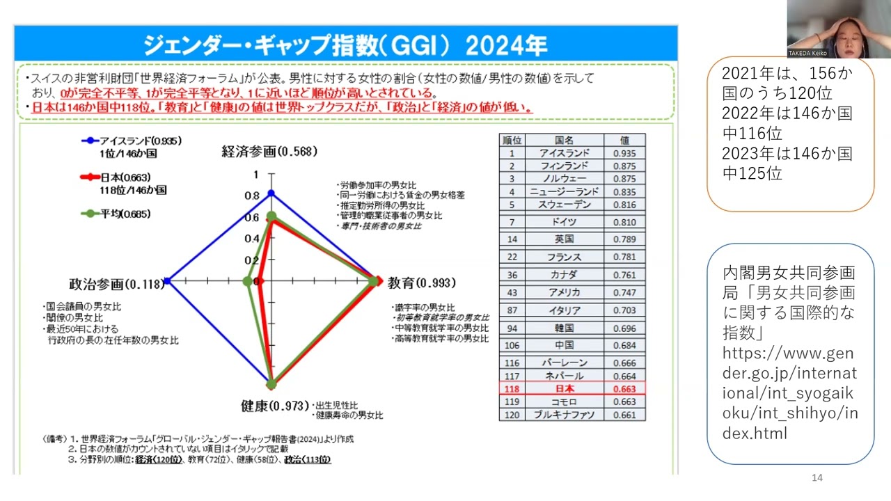 第3回「コミュニティ論／家族とコミュニティ」④ — Transcript