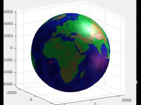 Rotating Globe in MATLAB - YouTube