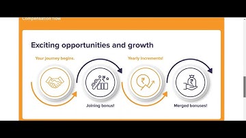 WIPRO Elite NLTH 2022 | Latest Pattern, Process, Deadline || January 31, 2022