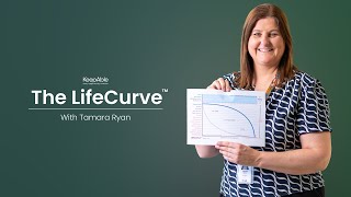 The Lifecurve Tm - Keep Able