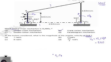 previous GATE problems of velocity analysis of 4-bar mechanisms