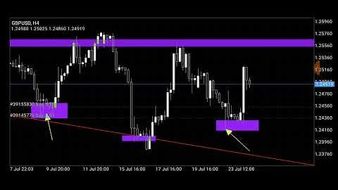 How to use the Fibonacci expansion tool using MT4 App.