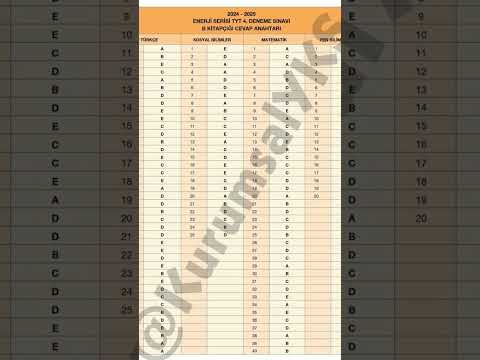 Palme türkiye geneli deneme 2025 tyt sınavı cevap anahtarı #palme #türkiye #geneli #deneme #sinavi