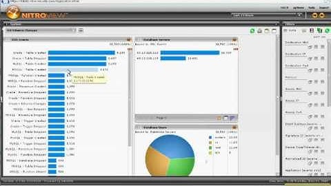 Correlating Database Activity to other Events
