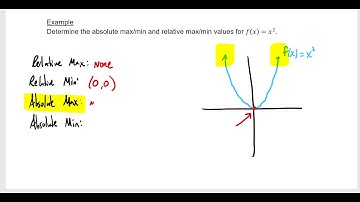 Chapter 4.1 - Maximum and Minimum Values