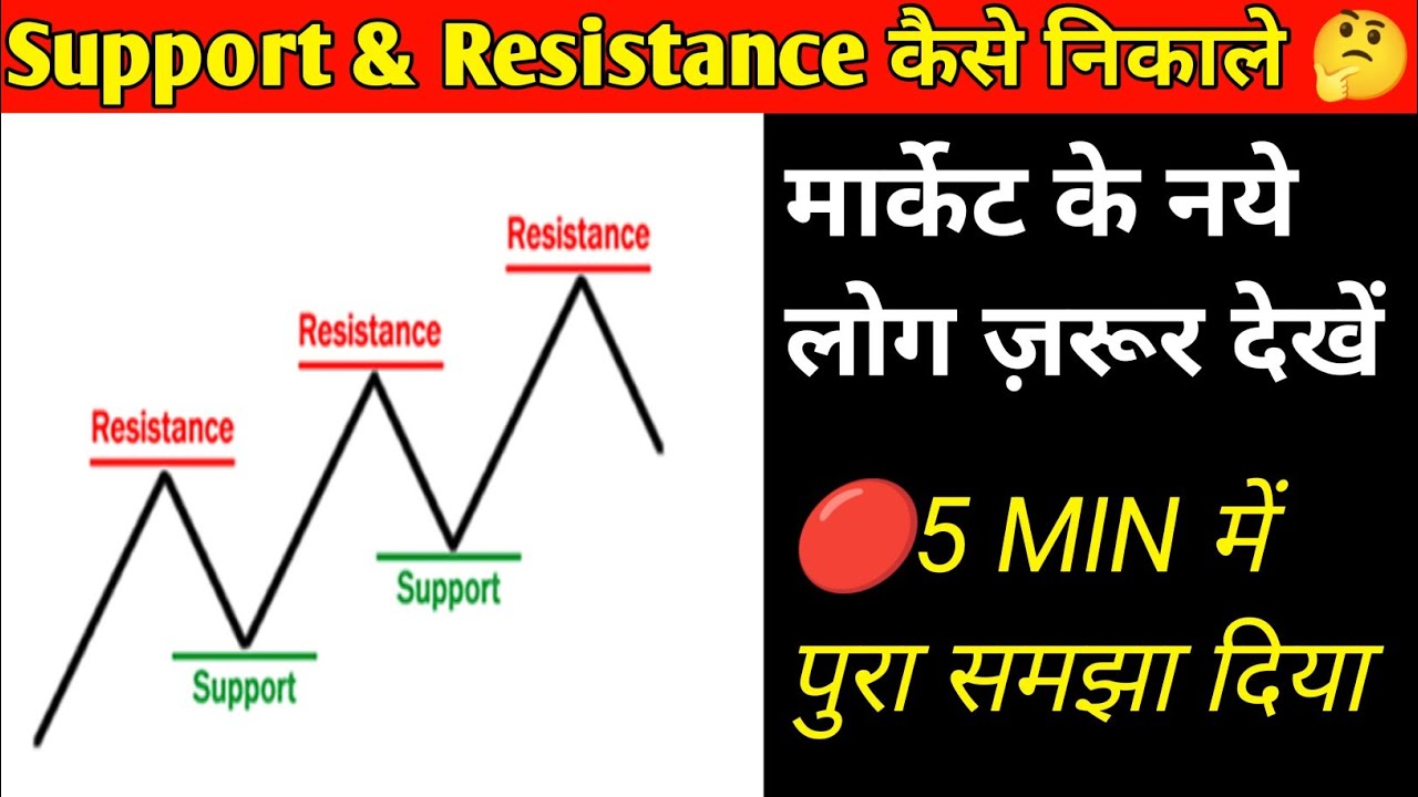 🤔 Support & Resistance Kya Hota hai stockmarket trading nifty50 