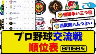 【最新】プロ野球交流戦 順位表 6月15日版…｜西武1-0巨人｜ソフ0-4ヤク｜日本ハム5-9中日｜ロッテ6-4横浜｜オリ3-2阪神｜楽天0-3広島｜【まとめ・なんJ・2ch】