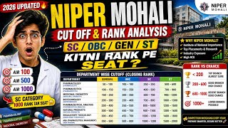 NIPER Mohali Cutoff 2026 | Category Wise Rank Analysis (SC/OBC/GEN/ST) + Branch Wise Closing Rank