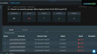 CloudKnox Compliance Dashboard and Reports