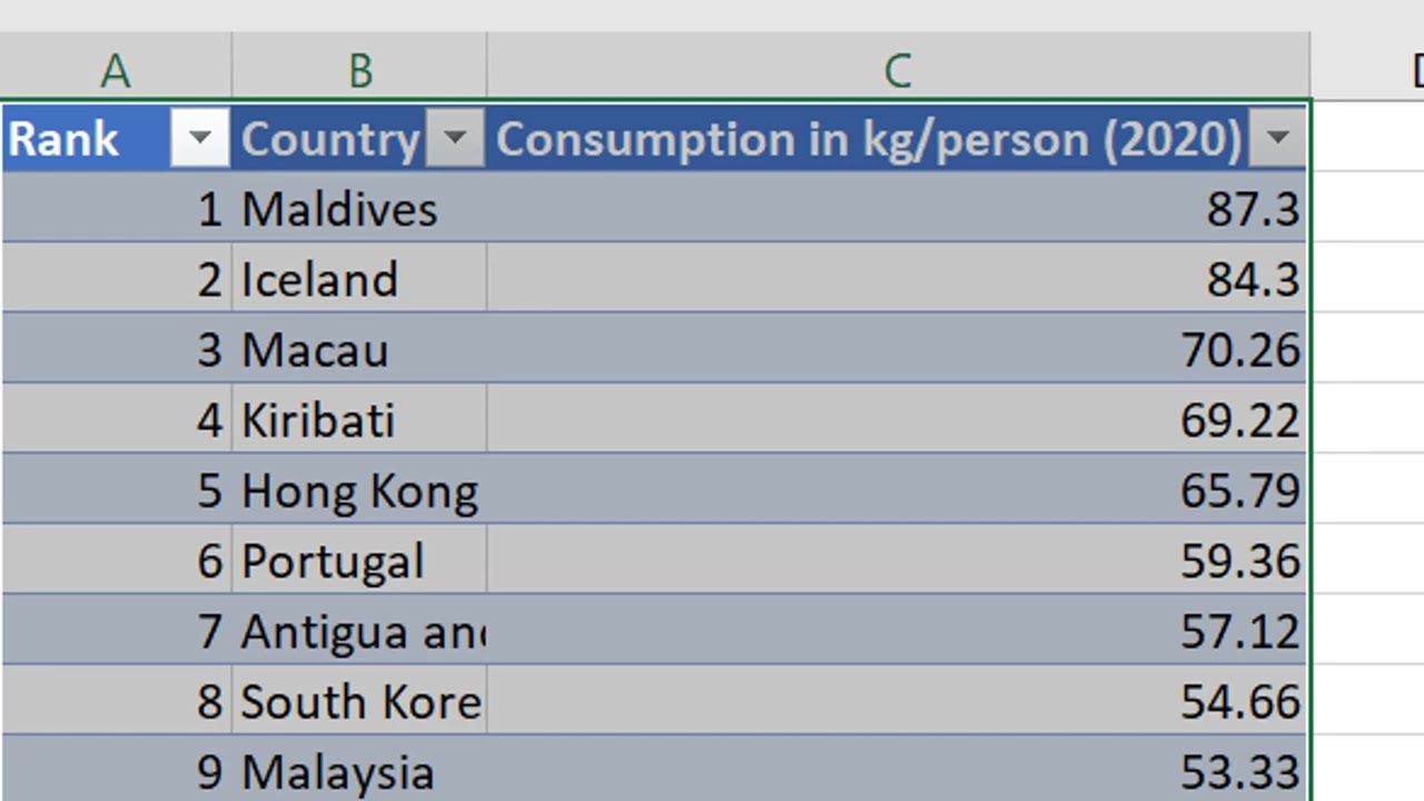 Top 10 countries by seafood consumption in the world