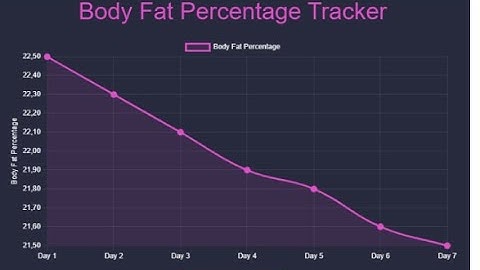BodyMetrics AI PT Review .