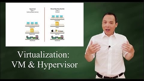 Virtualization:  VM and Hypervisor