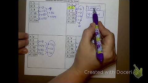 14.1 Exponential, Linear, and Quadratic Functions