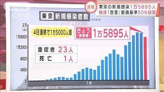 東京の病床使用率50％目前　自宅療養“自身で健康観察”の仕組みに変更(2022年1月30日)