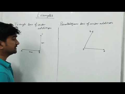 Parallelogram Law Of Vector Addition Class 11