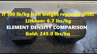 100 lb iron weight replaced with gold weighs 245 lbs! Periodic table element density comparison