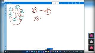 Session #42 On Graphs: Celebrity Problem(Algorithm)