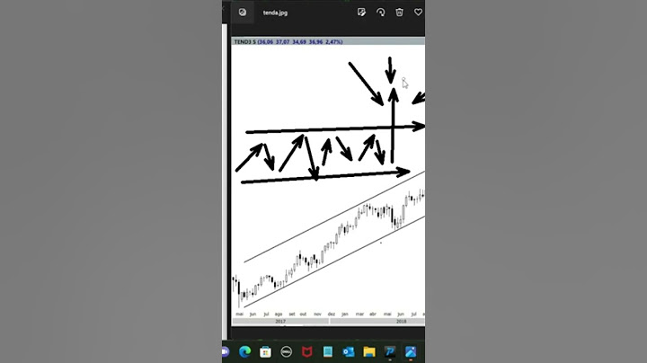 Quanto Mais Indicadores, Mais Alta é o Nível de Acerto #shorts