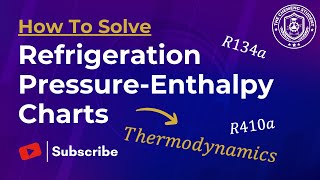 How to Read Refrigeration Pressure Enthalpy Charts Easily Wealth
