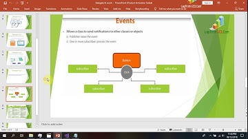 laptrinh123.com Hướng dẫn sử dụng Event  trong lập trình C#  Part 1