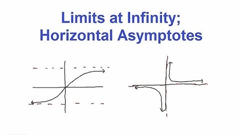 Limits at Infinity; Horizontal Asymptotes