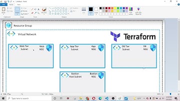 Implementation of an Azure Virtual Network, Subnets and Network Security Groups using Terraform