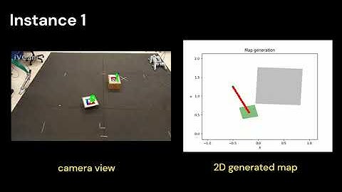 Autonomous Path planning of unmanned ground vehicle (UGV) using April Tag based visual localization