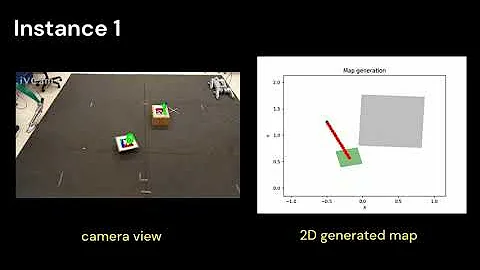 Autonomous Path planning of unmanned ground vehicle (UGV) using April Tag based visual localization