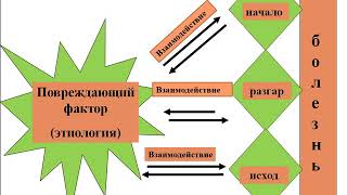 Лекция 2  Общая этиология и патогенез Патофизиология