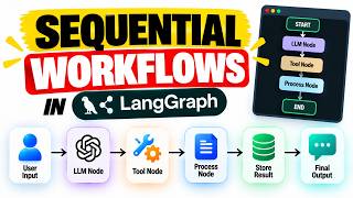 Sequential Workflows In LangGraph News