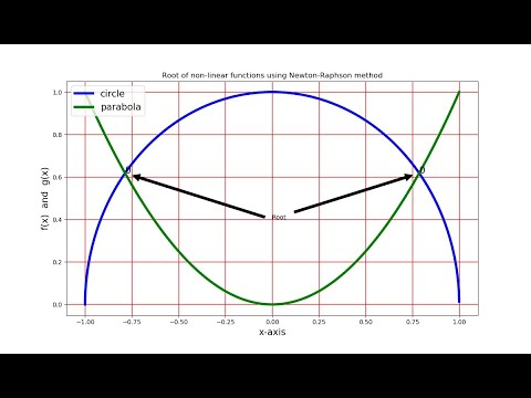 how to solve system of non linear equations using newton-raphson method ...