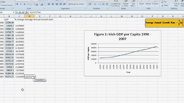 EC3115: Tutorial 3 - Calculating Average Annual Growth Rates
