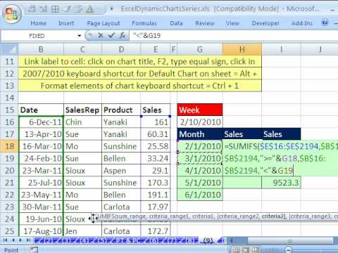 Excel Dynamic Chart #9: 4 Week Chart Dynamic Formula & Dynamic Data ...