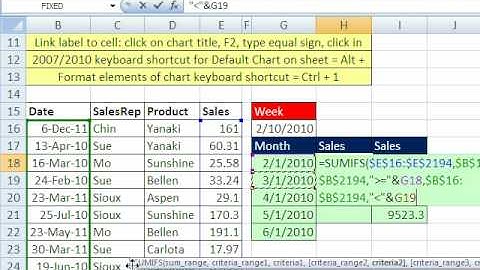 Excel Dynamic Chart #9: 4 Week Chart Dynamic Formula & Dynamic Data Validation Formula
