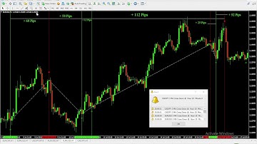 Isha Indicator - Buy and sell indicator