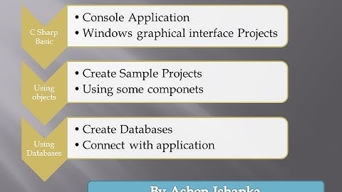 C Sharp Console Application   Hello World (Tutorial 1)