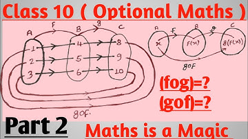 Class 10 Optional Maths Composite function. See Opt Maths Composite function problem संयुक्त फलन