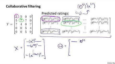 【斯坦福大学机器学习教程】16   5   Vectorization  Low Rank Matrix Factorization 8 min