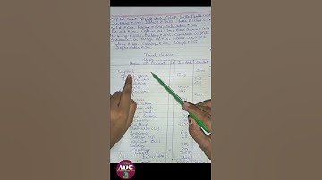 Trial balance kese banaye|#shorts