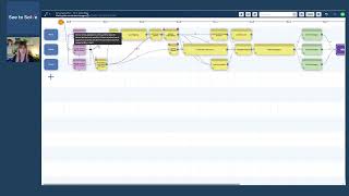 17 How to Map Shared Work with “Carry a Couch” Chaining in See to Solve Flow
