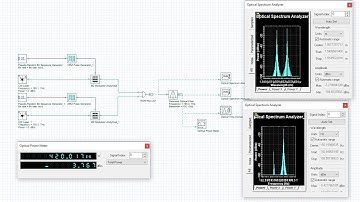 Introduction To Optisystem - The Gaussian Optical Filter
