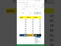 sum,max,min formula