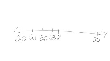 3.2 Numbers on Number Line