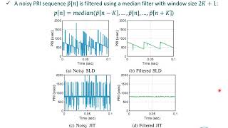 [SSCI 2018]Classification of PRI Modulations Using Neural Networks 01112018