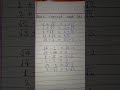 #Basic concept #Math#ShortVedio