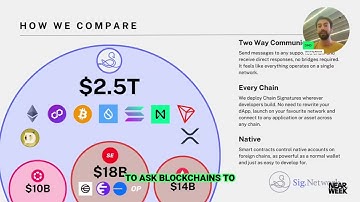 Unlocking Blockchain Interoperability: Sig.Networks Revolutionary Approach