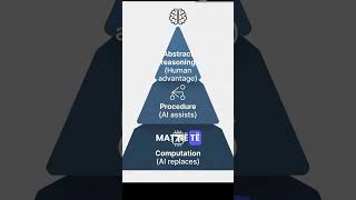 Will AI Make Math Skills Irrelevant?