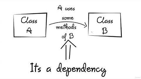 Android Dependency Injection using Dagger with Kotlin & more - learn Mobile Development